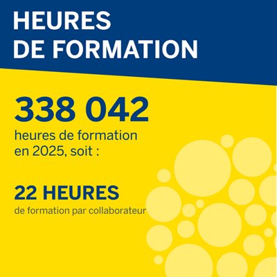 Les chiffres clés de la formation 2025