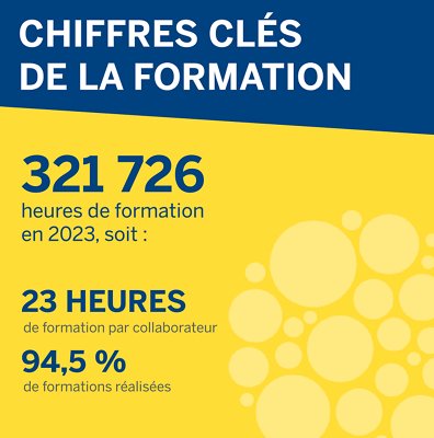 Les chiffres clés de la formation