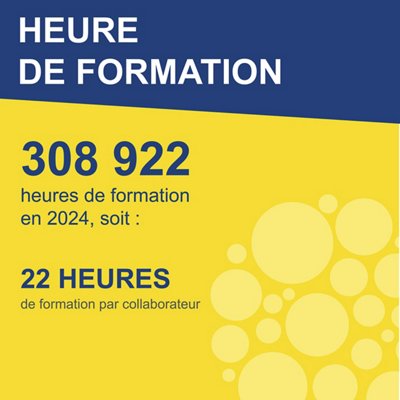 Les chiffres clés de la formation 2024