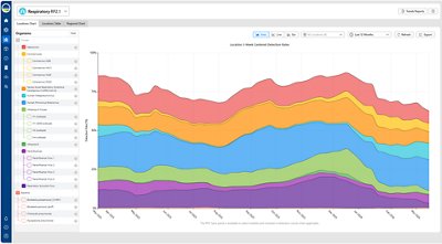 Trends BIOFIRE FIREWORKS