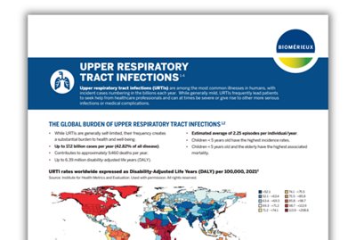 Syndromic Testing URTI Monograph 