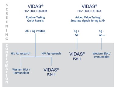 screening and confirmation image