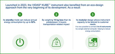 vidas 3 / kube