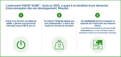 vidas 3 / kube
