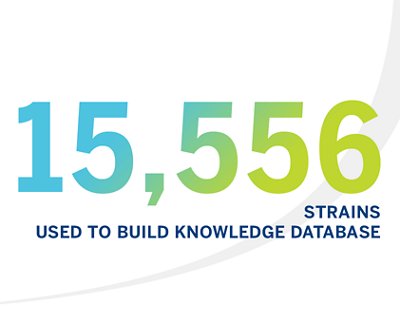 15,556 strains used to build knowledge database