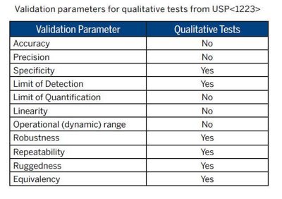 validation parameter chart