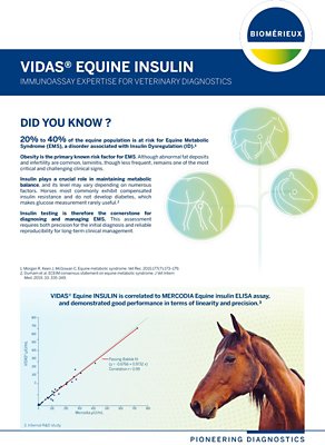 VIDAS® Equine INSULIN