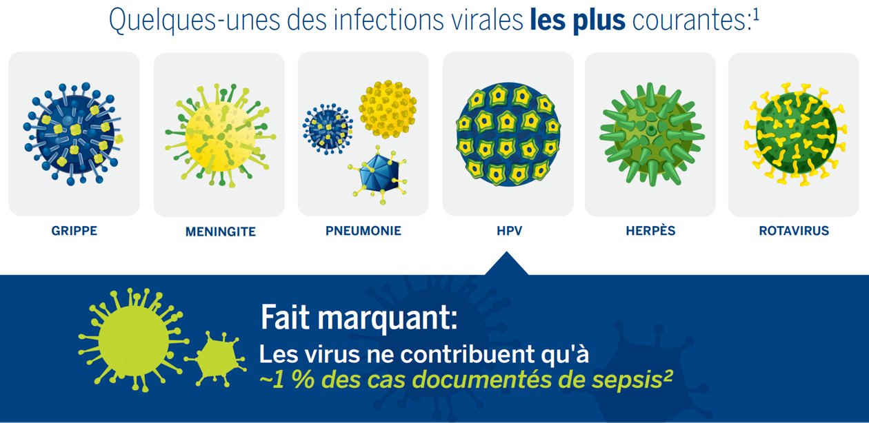 Herpès génial soin naturel