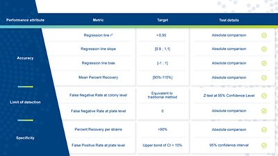 Fully Digitalize and AUtomate your EM program with 3P ENTERPRISE