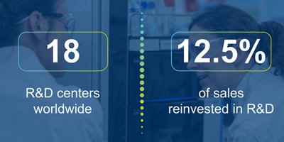 bioMérieux Innovation Key Figures