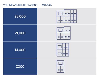 Évolutivité du système BACT/ALERT 3D
