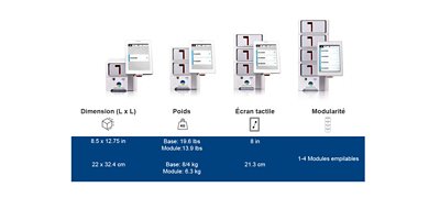 Tests BIOFIRE SPOTFIRE