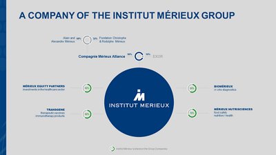 Institut Mérieux organization