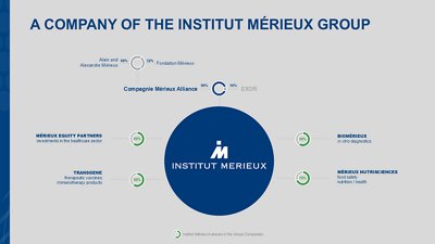 Institut Mérieux organization