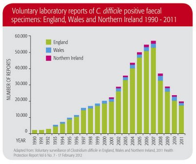 BIOGM-Livret C. DIFFICILE-OK