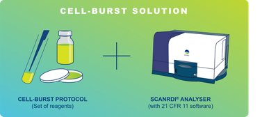 CELL-burst solution = protocol + SCANRDI analyser