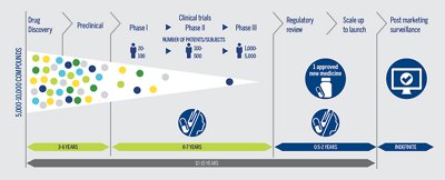 We partner with pharmaceutical, vaccine and medical device companies regarding their clinical therapy development for better patient outcomes.