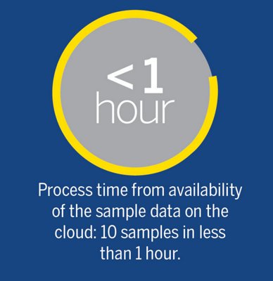 Icon showing 10 samples in less than 1 hour