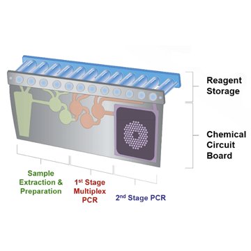 FILMARRAY diagram