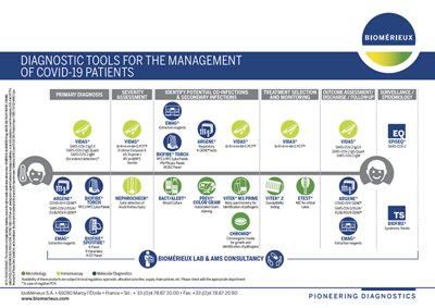 global covid-19 map