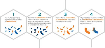 how-antibiotic-resistance-happens_PT