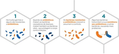 how-antibiotic-resistance-happens_pt-PT