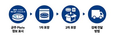 biosphere_service process