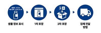 biosphere_service process