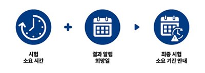 biosphere_service process