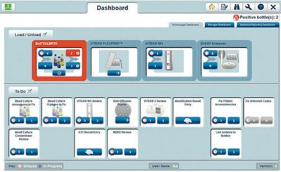 Myla Dashboard