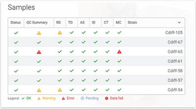 Quality Control (QC) Report