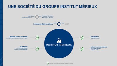 Institut Mérieux organization