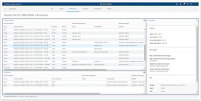 Resistome Report