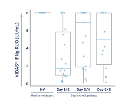 IGRA in healthy volunteers and in patients admitted in ICU