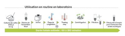stool-preprocessing-device-laboratory-routine-use_FR