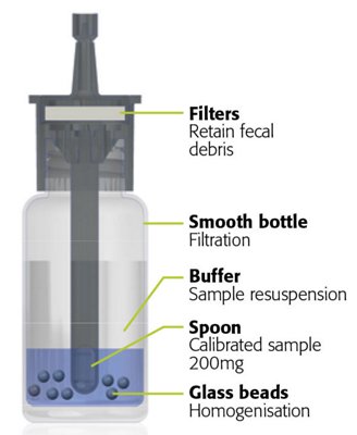 LBM® collection & transport devices