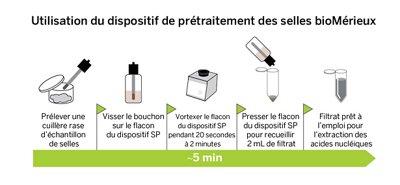 stool-preprocessing-device-biomerieux-stool-preprocessing-device-use_FR-V2