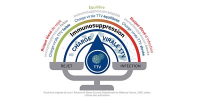 TTV-Graph_FR