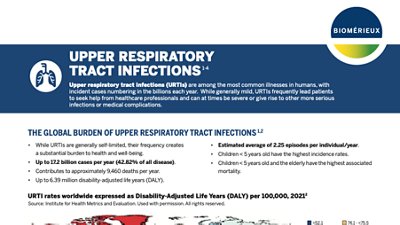Covr of Upper Respiratory Tract Infections