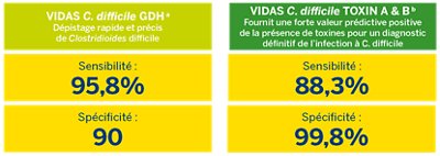 vidas c difficile panel