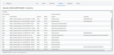 Virulence Report