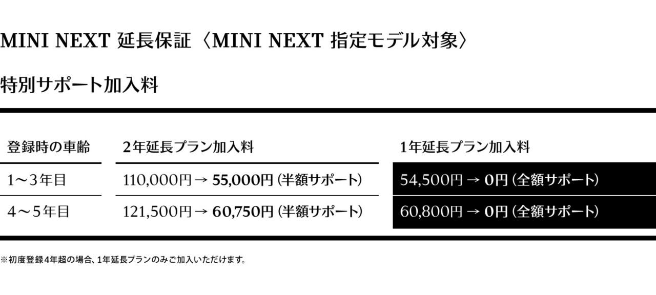 認定中古車 キャンペーン実施中 Mini 松江ディーラーブログ