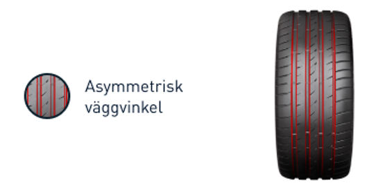 Illustration av asymmetrisk väggvinkel