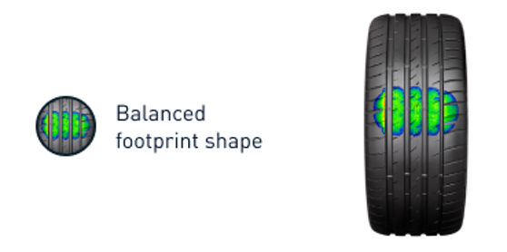 Illustration of balanced footprint shape
