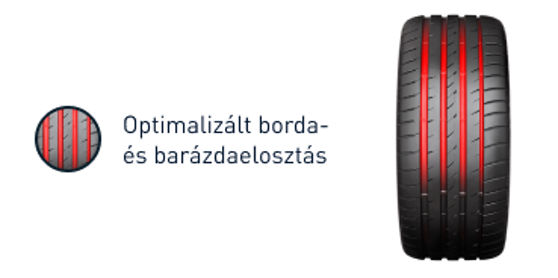 Optimalizált borda- és barázdaelosztás illusztrációja