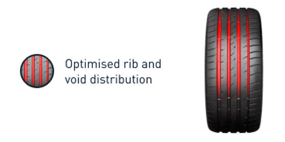 Illustration of optimised rib and void distribution