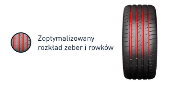 Zoptymalizowany rozkład żeber i rowków