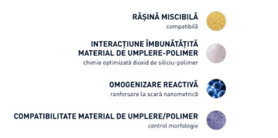 Ilustrație a componentelor compusului și tehnologiei