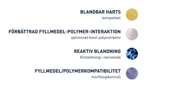 Illustration av sammansatta komponenter och teknologi