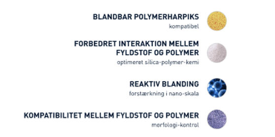 Illustration af blandingskomponenter og teknologi